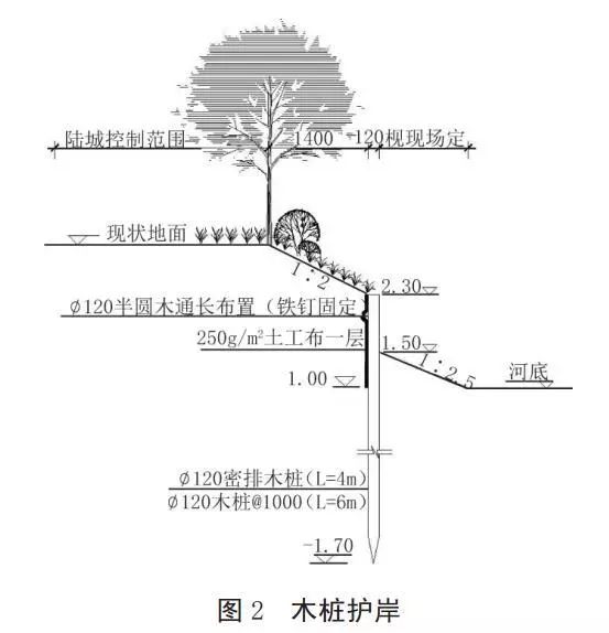 河道護岸發(fā)展的趨勢——木樁生態(tài)護岸！